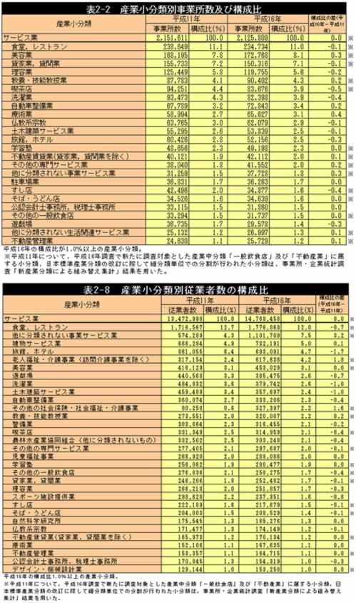 総務省発表