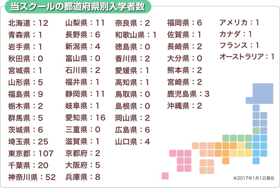 当スクールの都道府県別入学者数